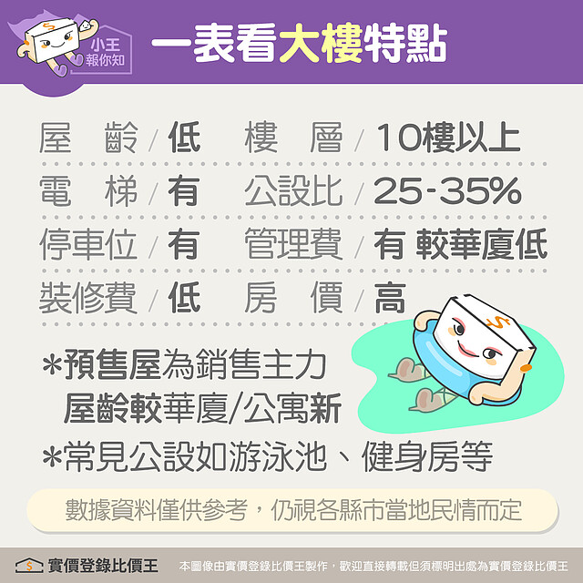 大樓的特點|實價登錄比價王